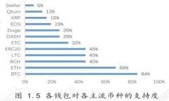 b特派钱包最新版本下载安装指南